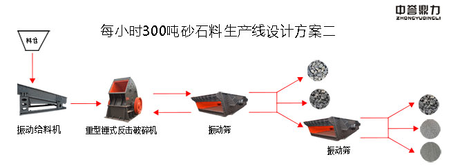 ÿСr300ɰʯaOӋ