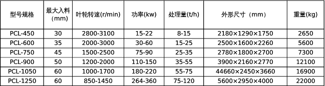 沖擊式破碎機參數