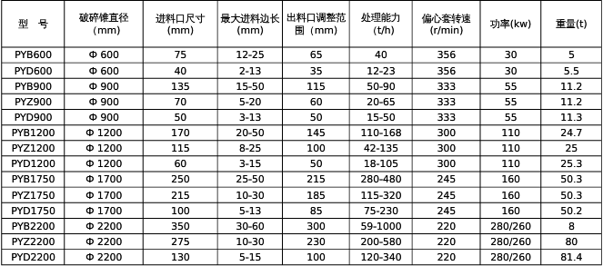 彈簧圓錐破技術參數