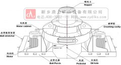 建筑垃圾處理生產(chǎn)線設備制砂機和破碎機多少錢？