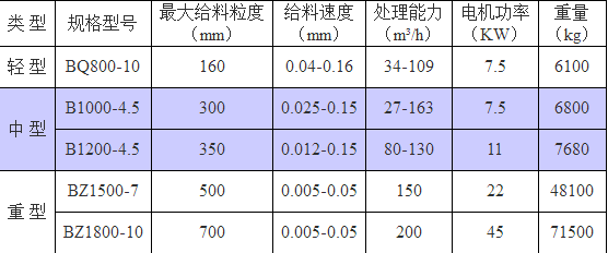 焦作豫和礦山錘式破碎機參數