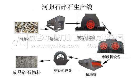 河卵石碎石生產線方案