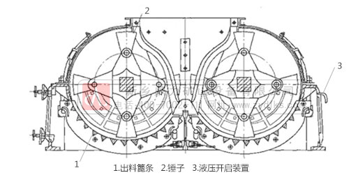 雙轉子錘式粉碎機結構圖