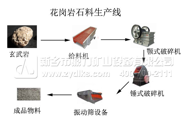 花崗巖碎石生產線方案