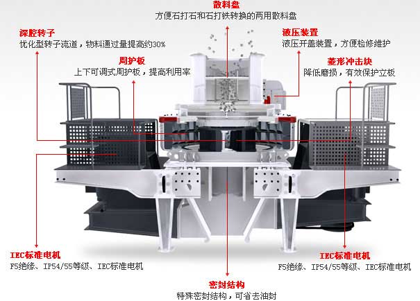 第三代制砂機破碎原理