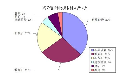 機制砂來源