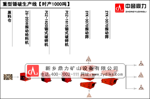時產1000噸大型石子錘破機生產線工藝流程